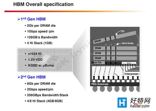 ǡʿNVIDIA PascalԿ䱸HBM2Դ