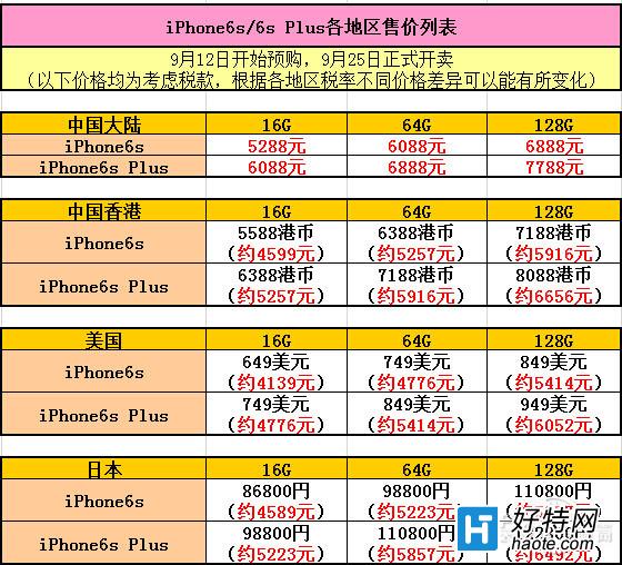 iPhone6s/6s PlusôԼ۱ߣ