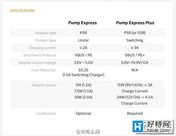 PRO 5 mCharge2.0ԣСʱ69%ٶ⺷