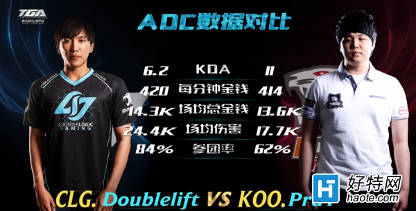 Doublelift·״̬ CLGKOO󡹦