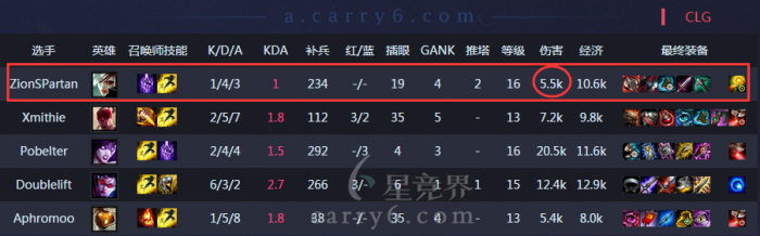 CLG Zion˺ȸ69 Ϊһ