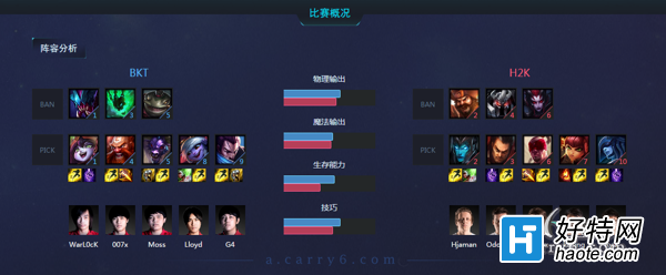 BKT鲻H2K