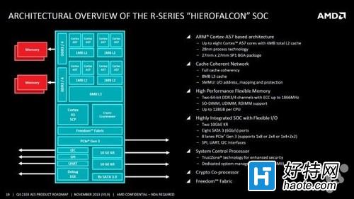 AMD׿64λARMܹcpuع⣺Hierofalcon