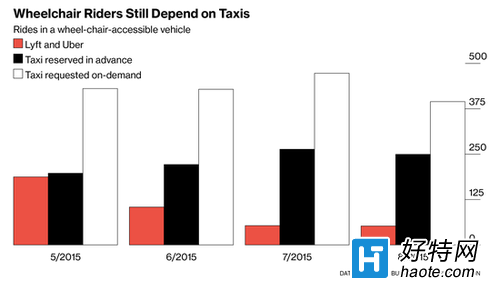 Uberc܇(ch)֮(zhng)