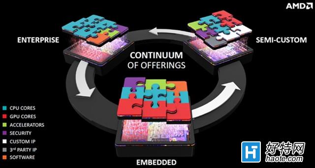 ƻx86AMD