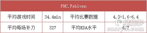  ϷxpekefebivenS5֮