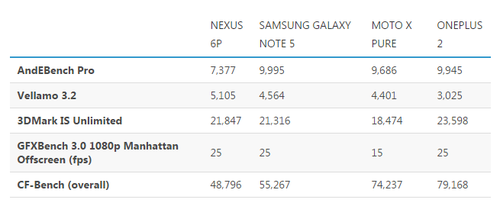 ȸĴֻNexus 6P