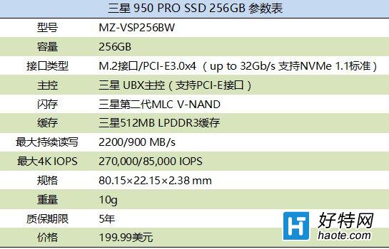 950 PRO SSD̬Ӳ