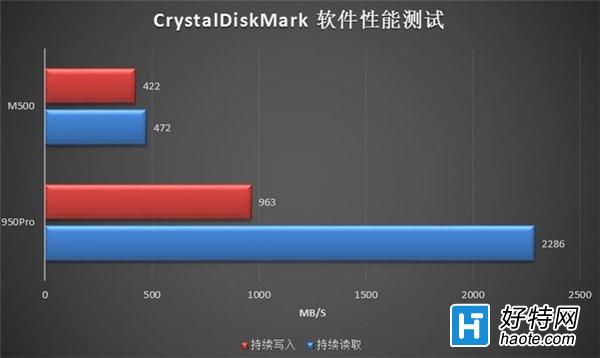 950 PRO SSD̬Ӳ