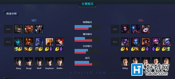 OG·̰Ұ񾭵 SKT3:0