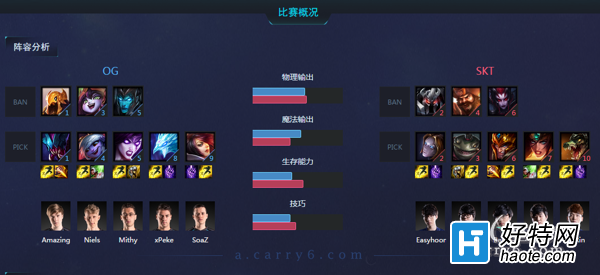 OG·̰Ұ񾭵 SKT3:0