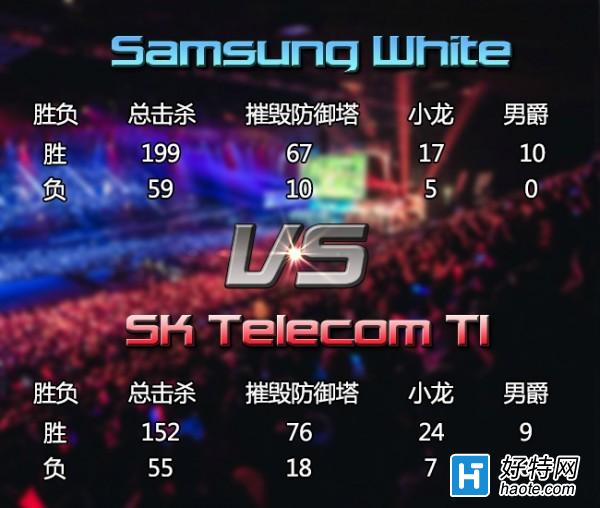 SKTԱwhite˭LOLʷǿ