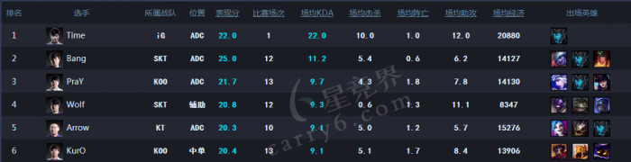 SKT⻷³ɳ ·ѵţͷwolf