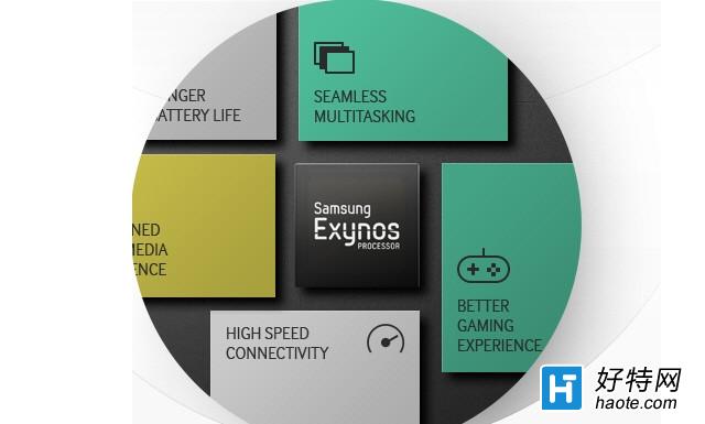 Exynos 889011¿ʼ