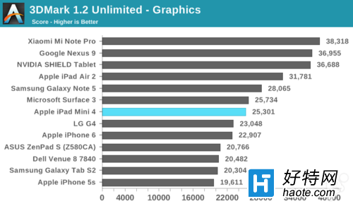 iPad mini 4(xing)ΣָܷV