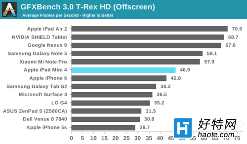 iPad mini 4(xing)ָܷV