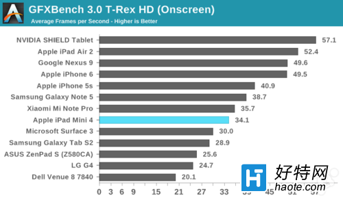 iPad mini 4Σָܷ