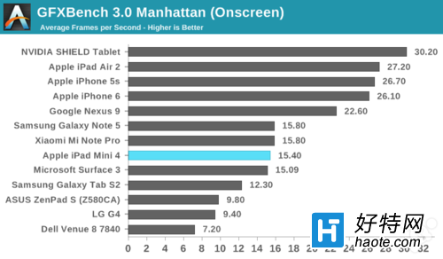 iPad mini 4Σָܷ