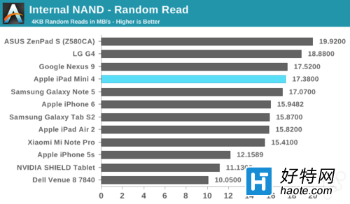 iPad mini 4(xing)ΣָܷV