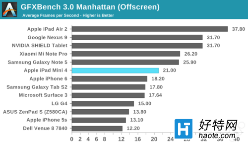 iPad mini 4(xing)ָܷV