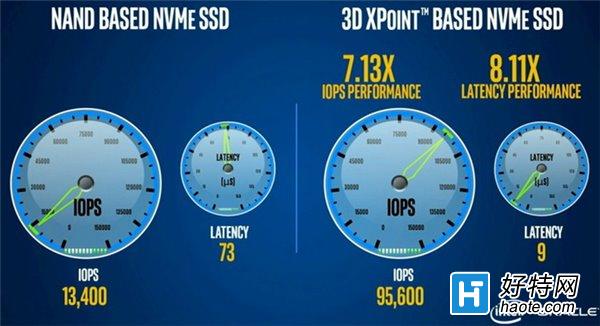 Intel3D XPointӲ̣NVMeӲ̲һ