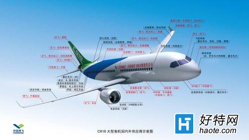C919ɻأװǹ