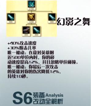 S6ɱɵ30㣺°汾Ұֻᶷ