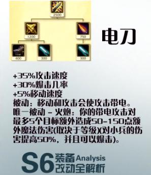 S6ɱɵ30㣺°汾Ұֻᶷ