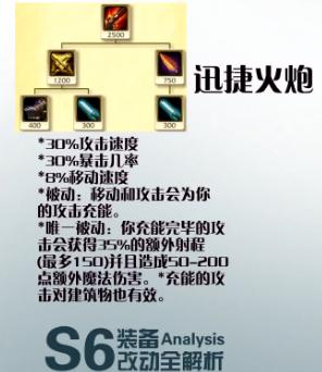 S6ɱɵ30㣺°汾Ұֻᶷ