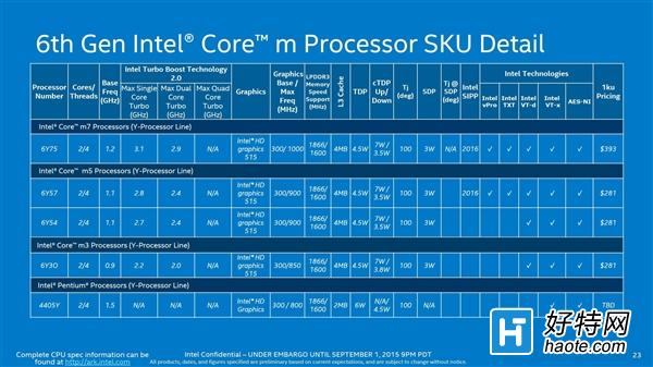 ˶Core MUX305û