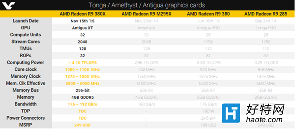 AMDR300ϵмԲˣAMD R9 380XԿ