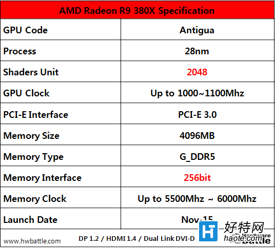 AMDR300ϵмԲˣAMD R9 380XԿ