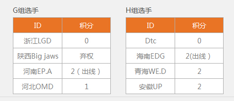 NESOȫ羺8ǿ¯ EDG