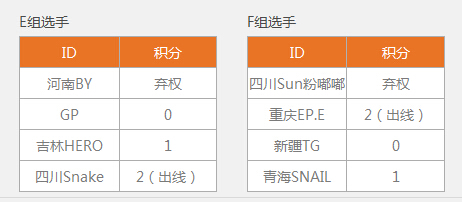 NESOȫ羺8ǿ¯ EDG