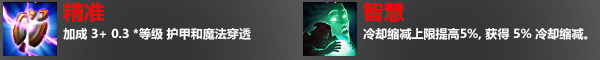 S6츳ӵѧǰ㲻ã