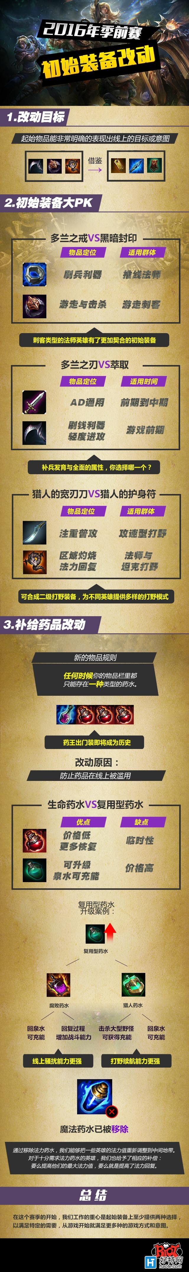 RiotٷƷ ͼS6ǰװĶ