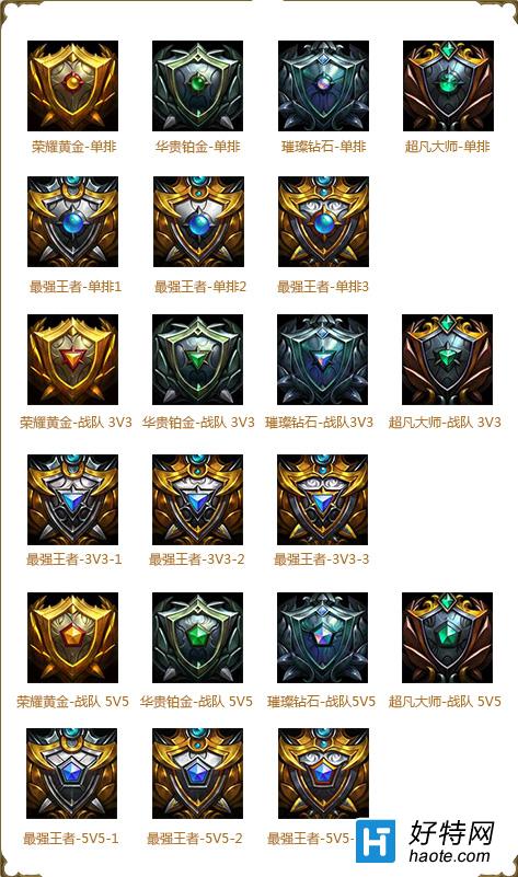 LOLS5Ź棺ʤŮϣά