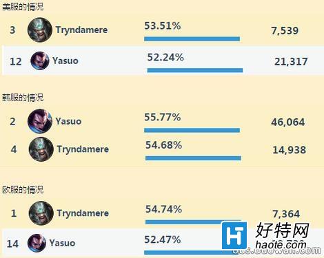 °汾ʲôϷ֣ӢѾ