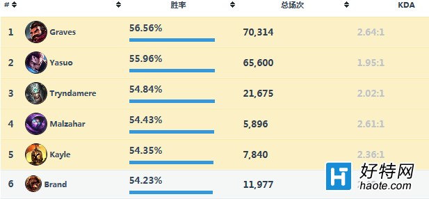 S6°汾ʤʣǰͷ