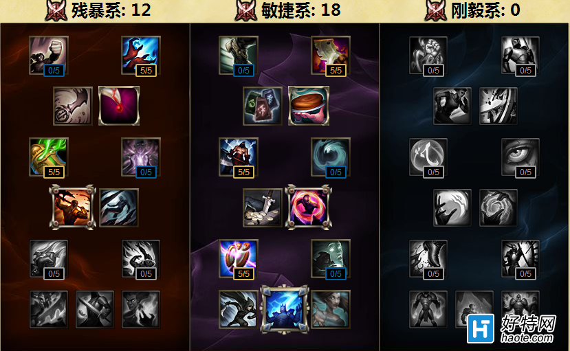 S6ԣȫԸ·츳