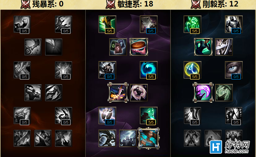 S6ԣȫԸ·츳