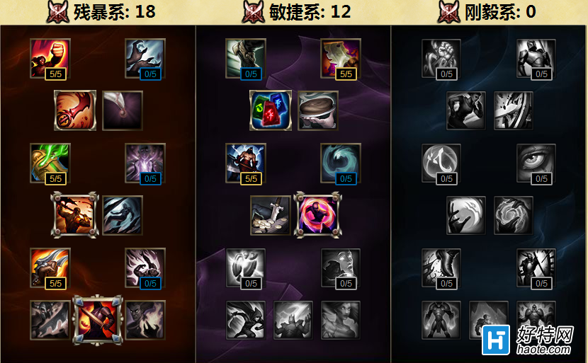 S6ԣȫԸ·츳