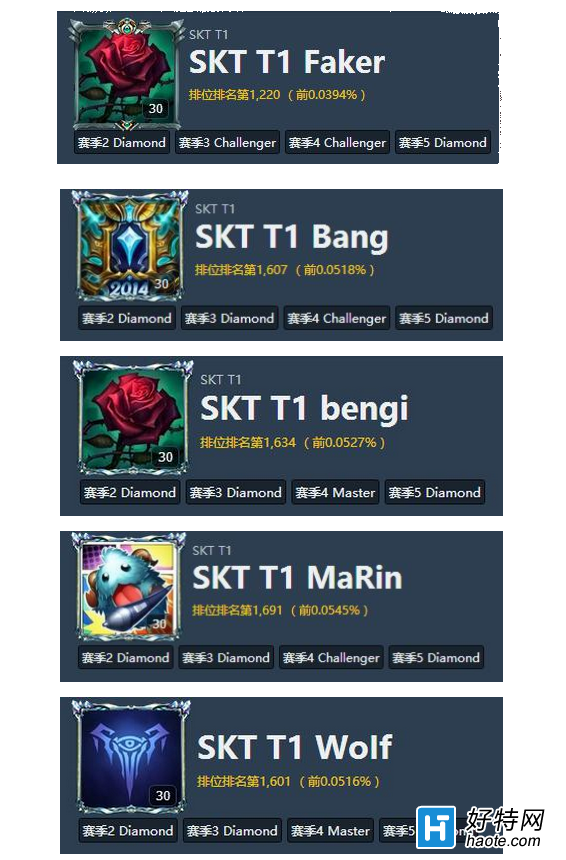SKTڼλ ȫʯ