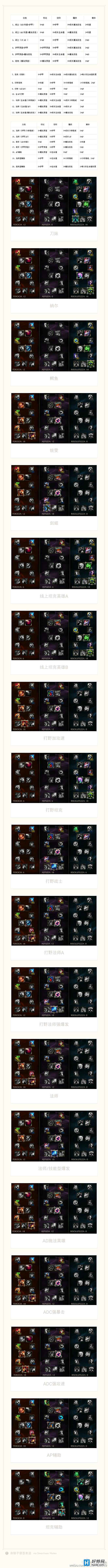 ؿ RIOTԱƼS6츳Ĵ