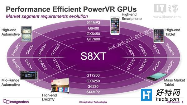 PowerVR 8ϵGPUʽiPhone7һз