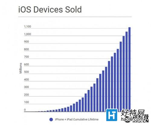 iOS豸811̨˼̨