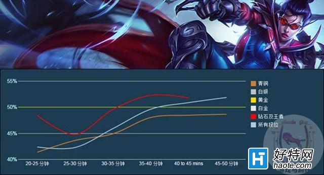 LOLӢ̵ һСʱıչʱ䣡