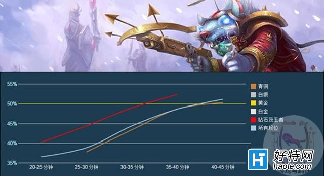 LOLӢ̵ һСʱıչʱ䣡