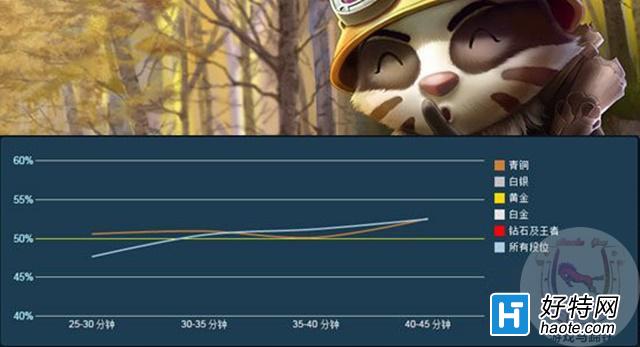 LOLӢ̵ һСʱıչʱ䣡