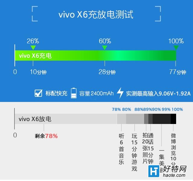 ָʶ ȫ콢vivo X6